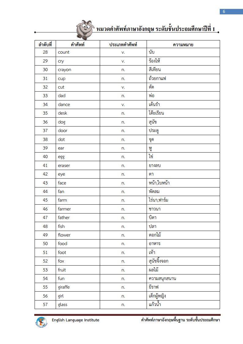 Primary 1 National Vocabulary List – The English Room