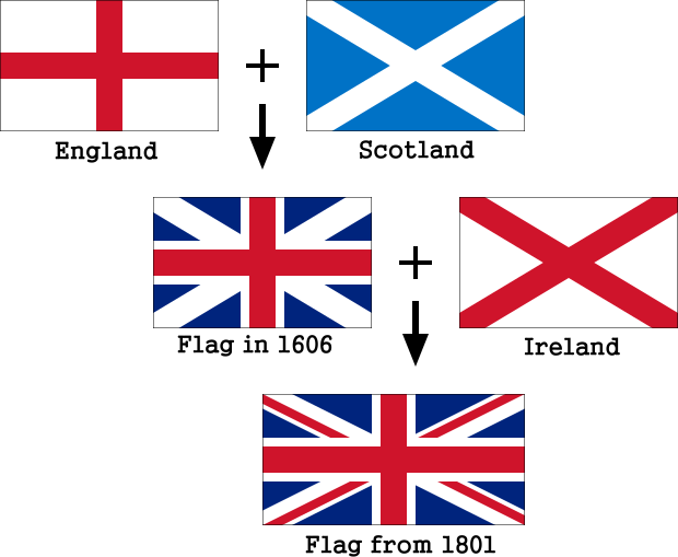 What Is Our National Flag Called In English About Flag Collections