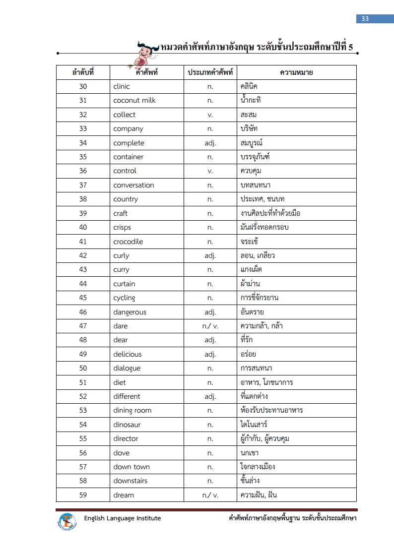 primary-5-national-vocabulary-list-the-english-room